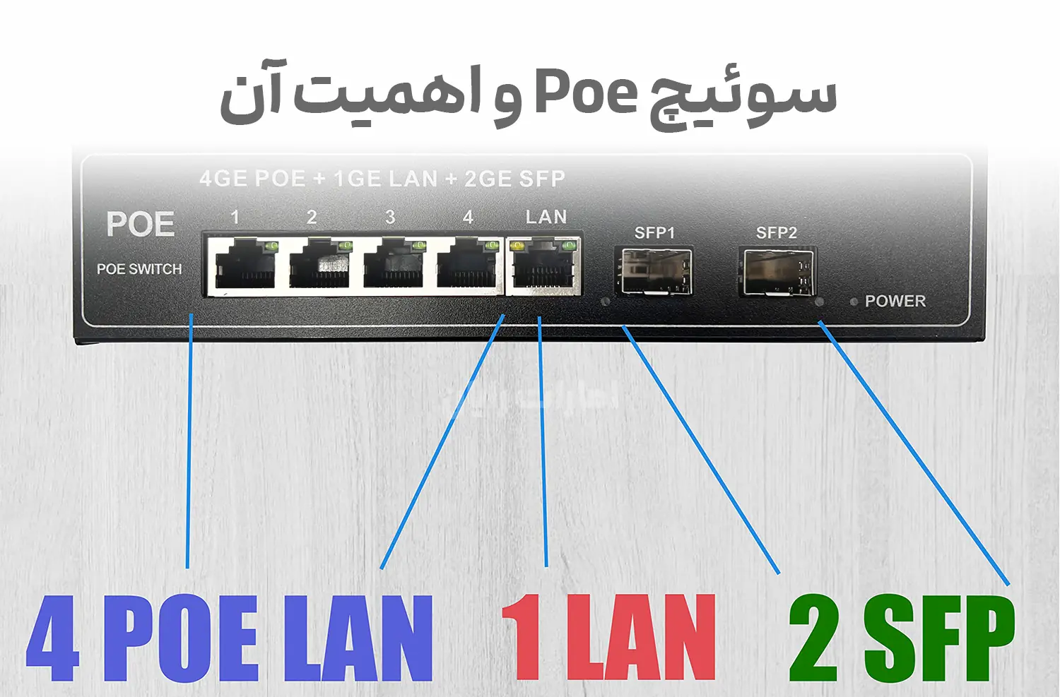 سوئیچ PoE چیست و چرا استفاده از آن در شبکه اهمیت دارد؟